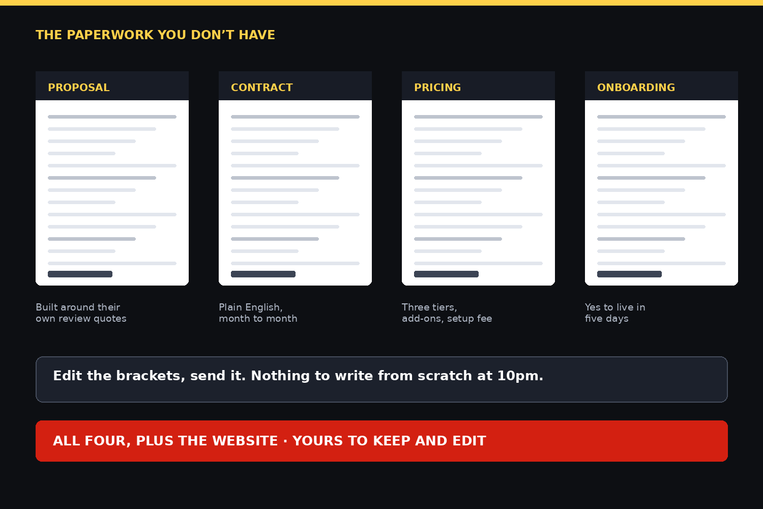 The paperwork: proposal, contract, pricing, onboarding