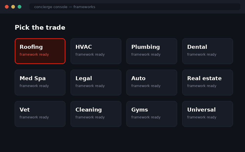 Eleven Trade Frameworks