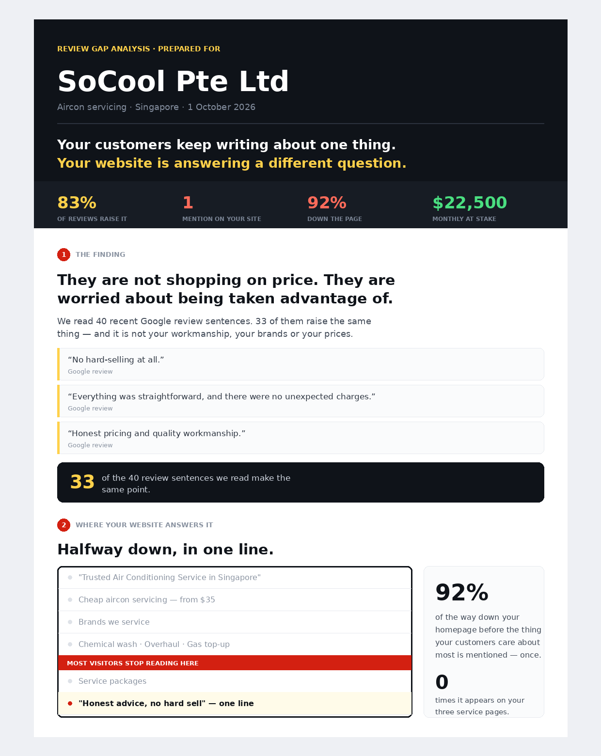 The Gap Report